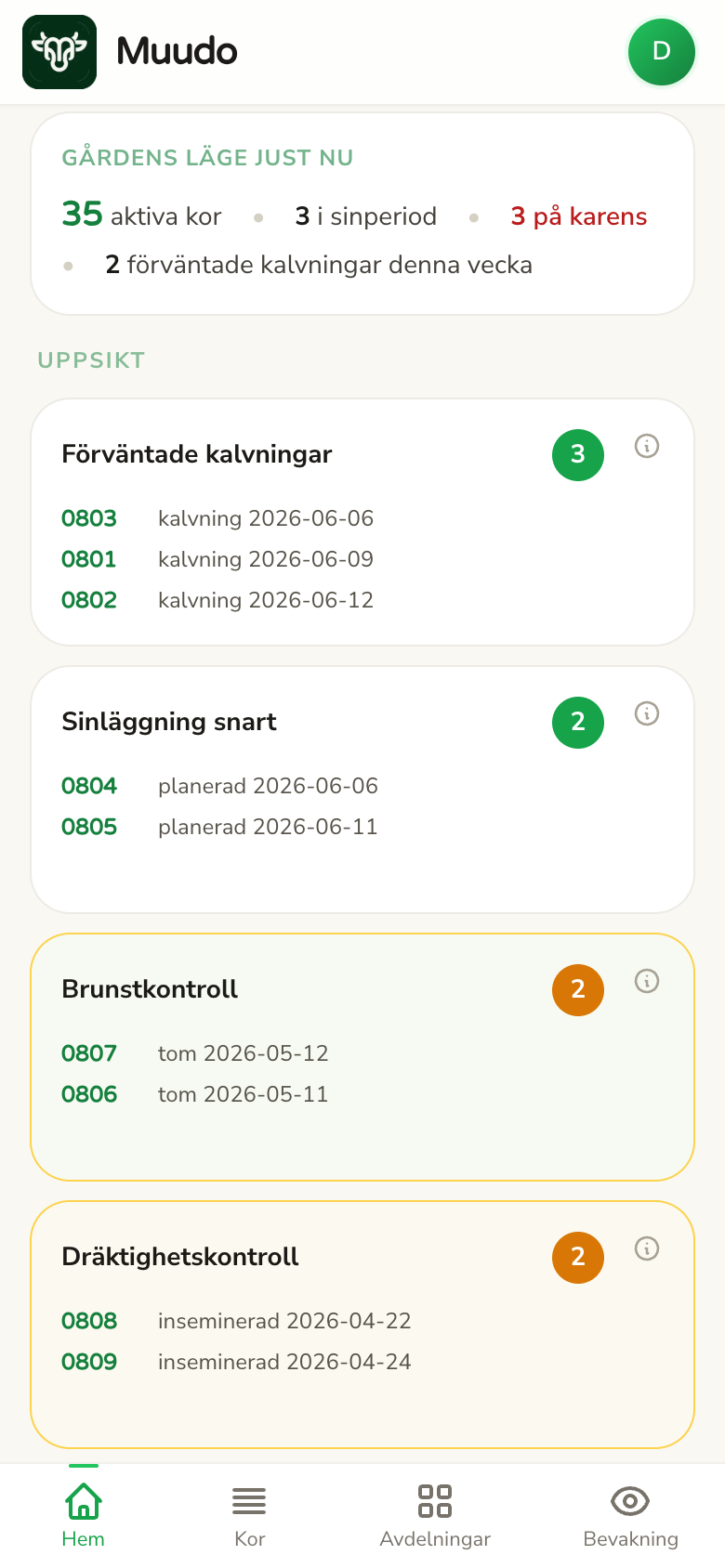 Gårdens läge