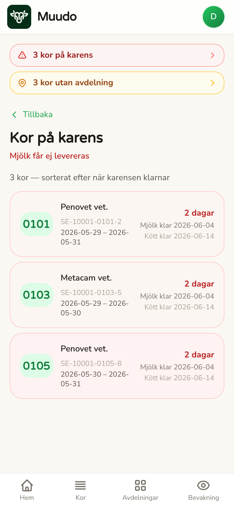 Karens